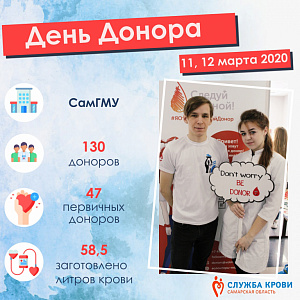 Студенты-медики пожертвовали свою кровь нуждающимся пациентам больниц Самарской области! студенты-медики пожертвовали свою кровь нуждающимся пациентам больниц самарской области!