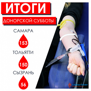 Итоги январской донорской субботы итоги январской донорской субботы